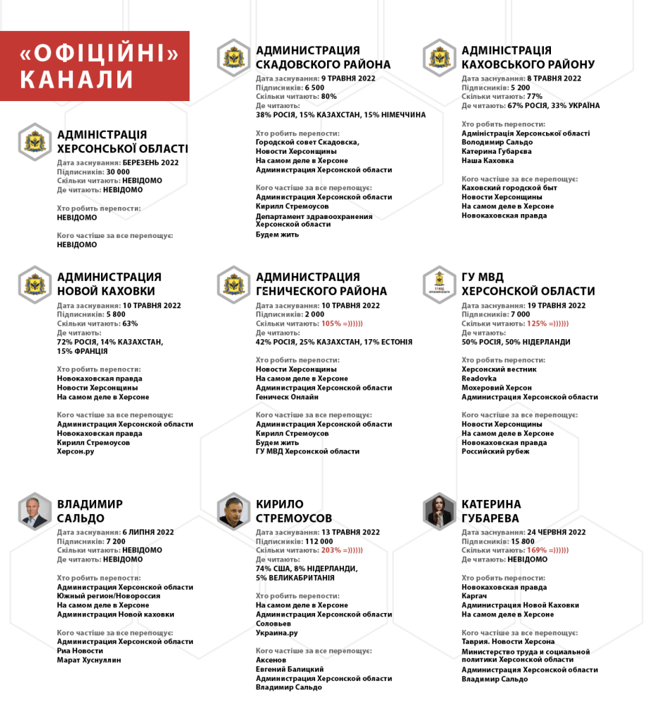 https://imi.org.ua/upload/media/2022/11/01/6360e271d042a-bezymjannyj-1-montazhnaja-oblast-1-kopija-2-929x1024.png