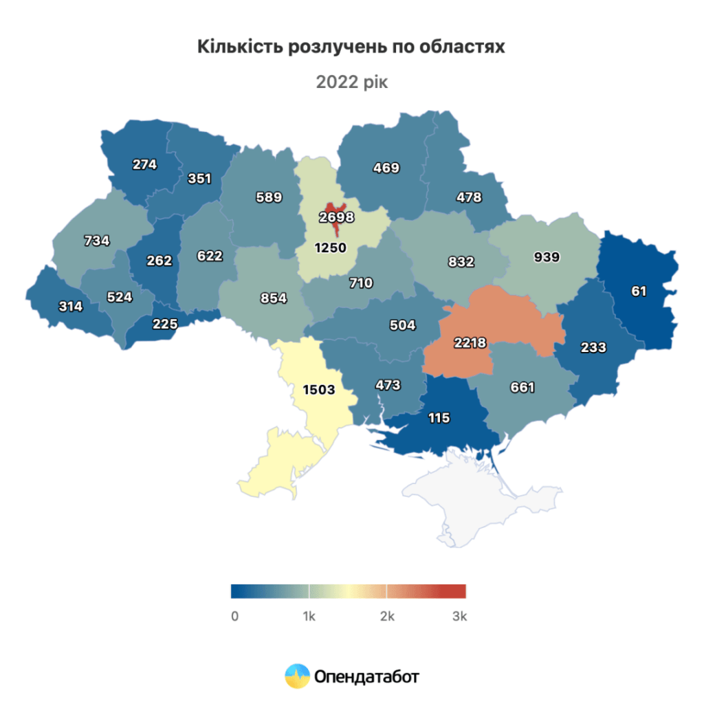Графік статистика кількість розлучень за 2022 рік по областях Україні