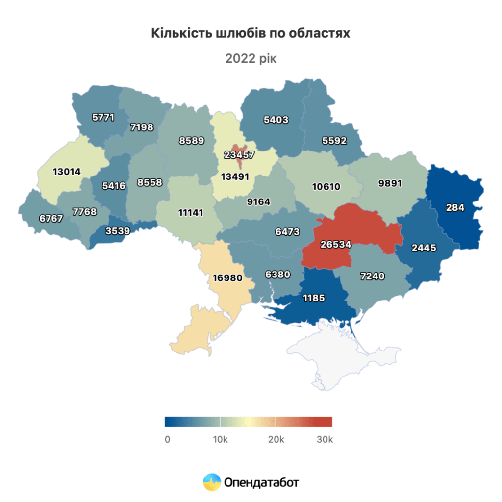 Графік статистика кількість шлюбів за 2022 рік по областях Україні