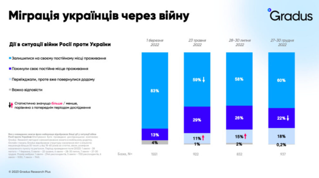 Як нас змінив цей рік: вісім соціальних трендів фото 1