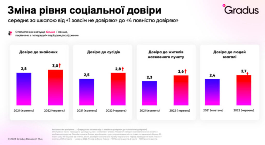 Як нас змінив цей рік: вісім соціальних трендів фото 2