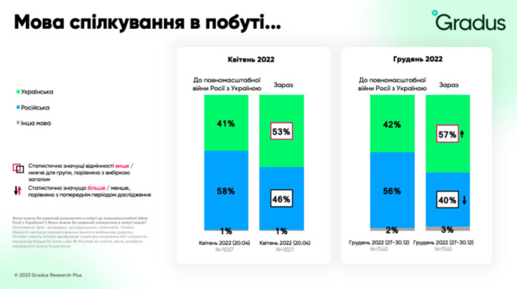 Як нас змінив цей рік: вісім соціальних трендів фото 3