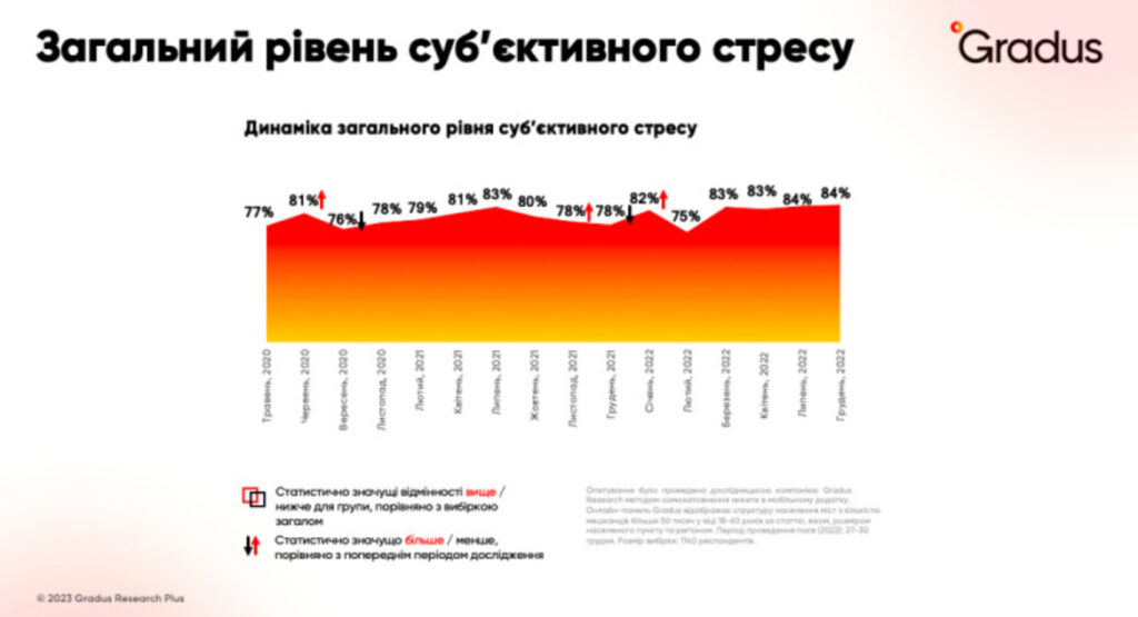 Як нас змінив цей рік: вісім соціальних трендів фото 4