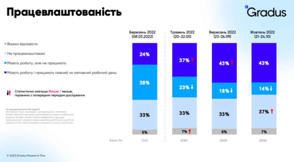 Як нас змінив цей рік: вісім соціальних трендів фото 6