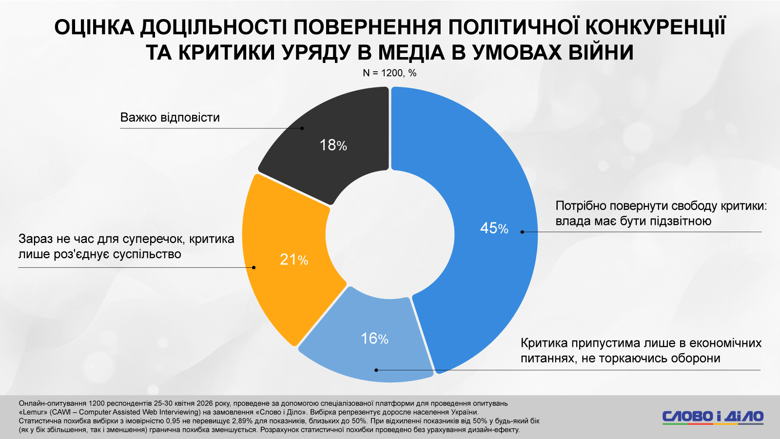 Мігранти приїдуть до України, зарплати в конвертах, сплата податків – соцопитування Слово і діло